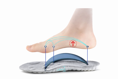 CloudComfort Arch Support Insoles